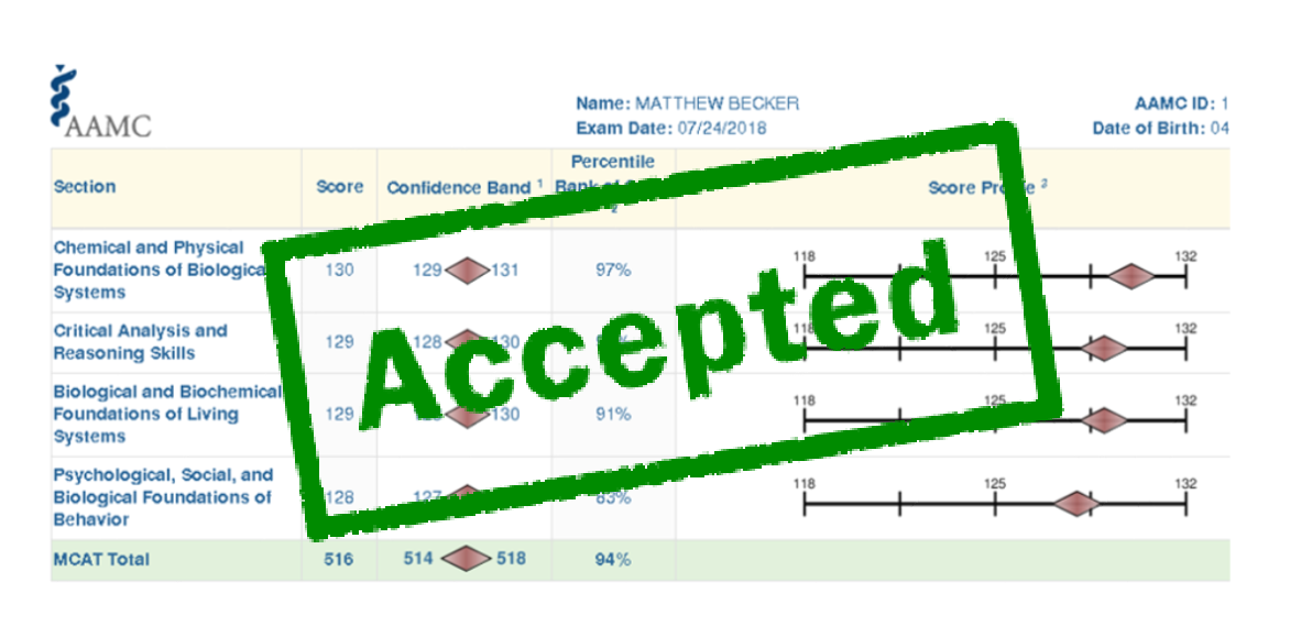 Beat the CARS 7 Matt accepted medical school score report