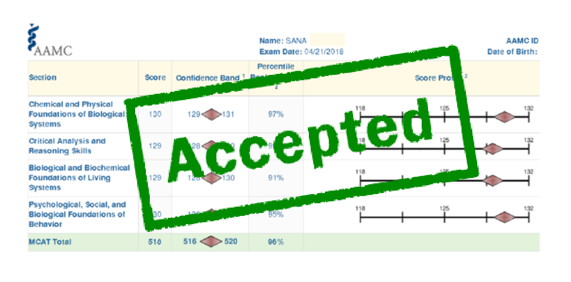 Beat the CARS 5 Sana accepted medical school score report